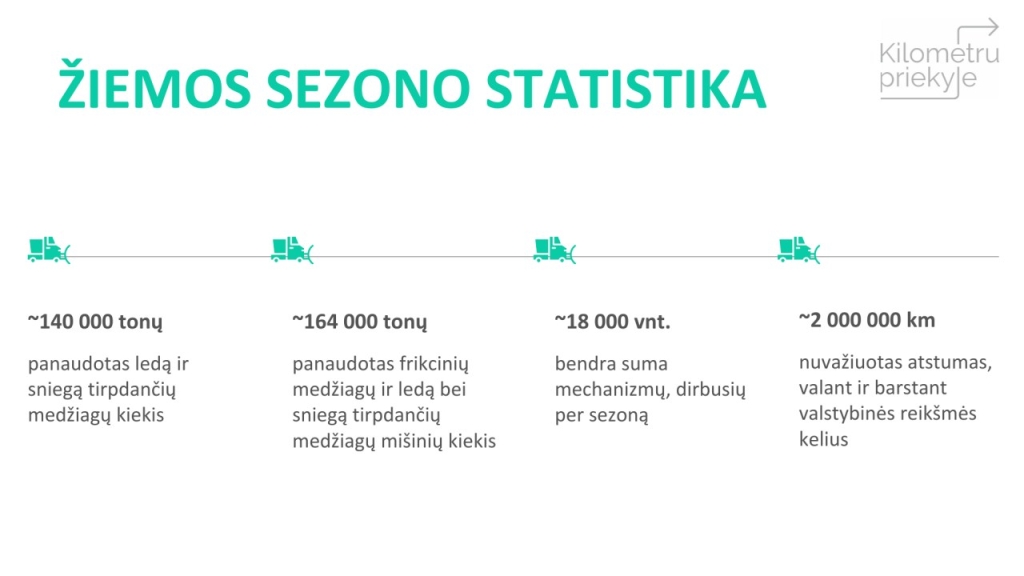 AB "Kelių_priežiūra" informacija - statistika